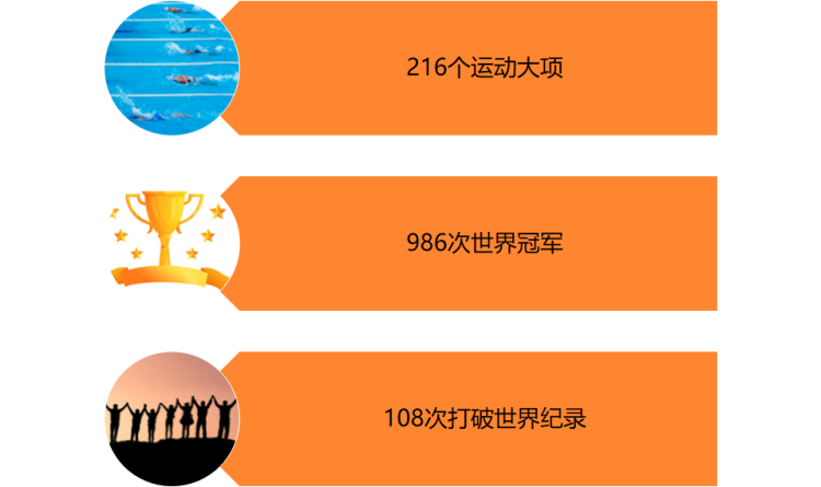 2012-2021中国运动员取得成就