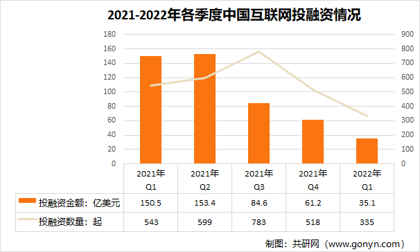 2022年中国互联网及数字经济快速发展的相互关系数字经济为互联网带来