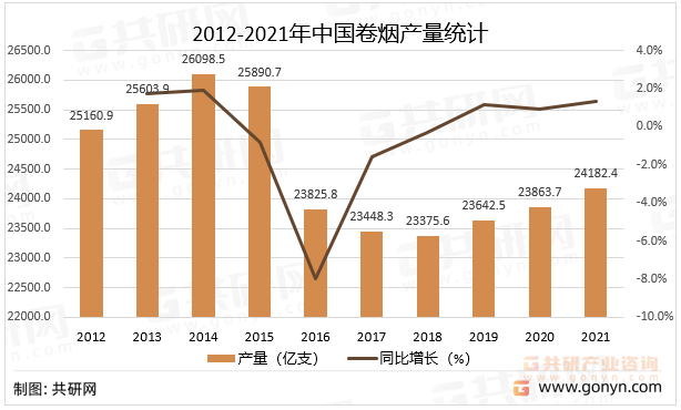 2022年中国烟草物流产业规模分析及预测图