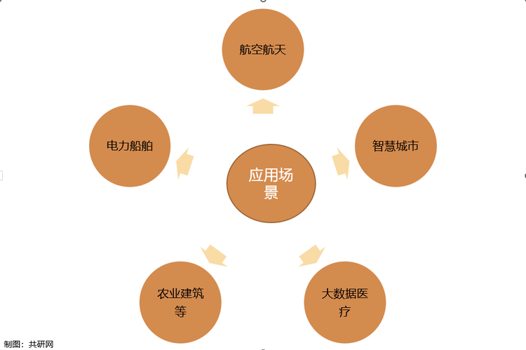 数字孪生应用领域