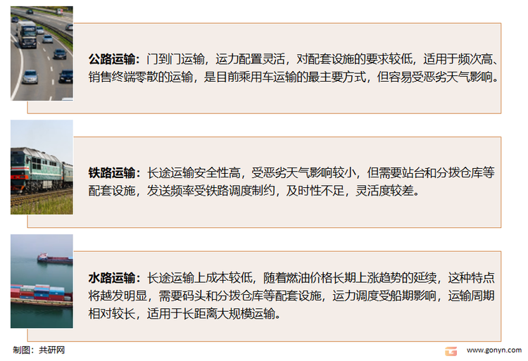 我国汽车物流三种运输方式特点对比
