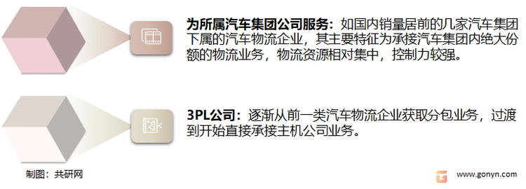 汽车物流企业主要类型