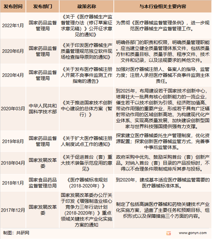 相关行业主要政策