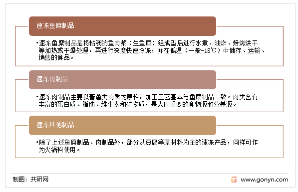 速冻火锅料制品的分类