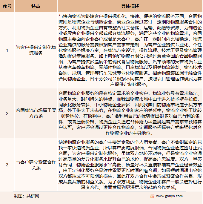 合同物流的特点