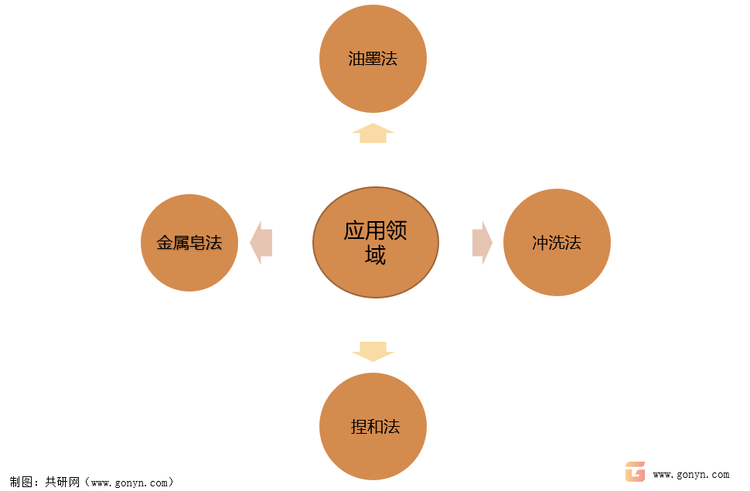 色母粒湿法工艺