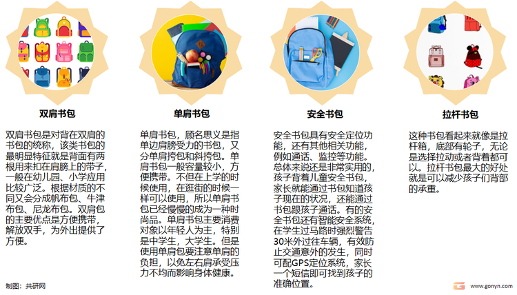 书包的主要类型