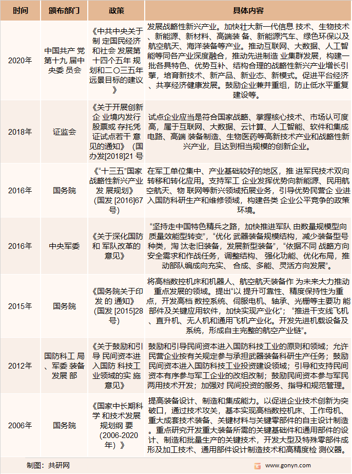 航空相关设备相关产业政策