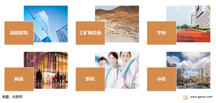 智慧消防行业应用领域