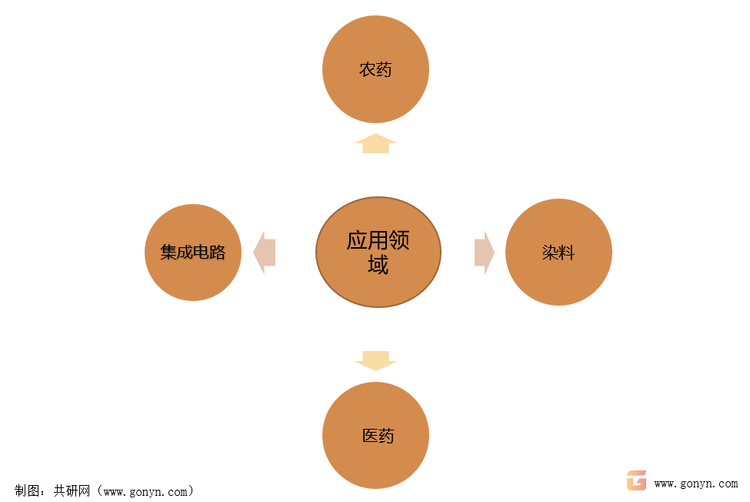 三氯氧磷医用领域