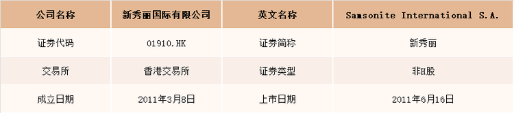 新秀丽基本情况