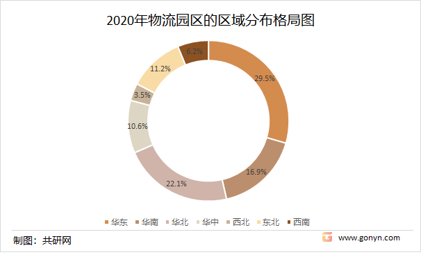 2020年物流园区的区域分布格局图