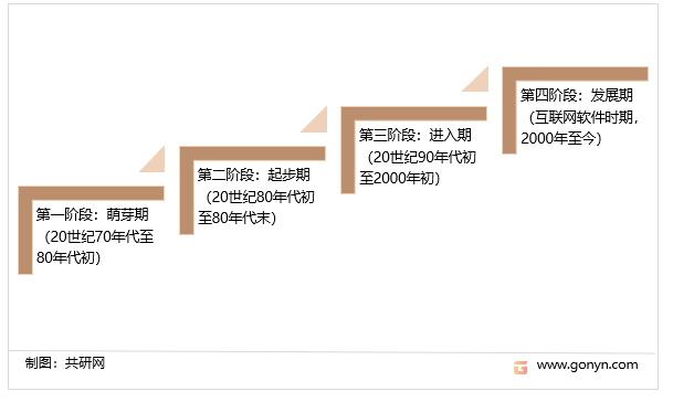 我国的软件产业发展阶段