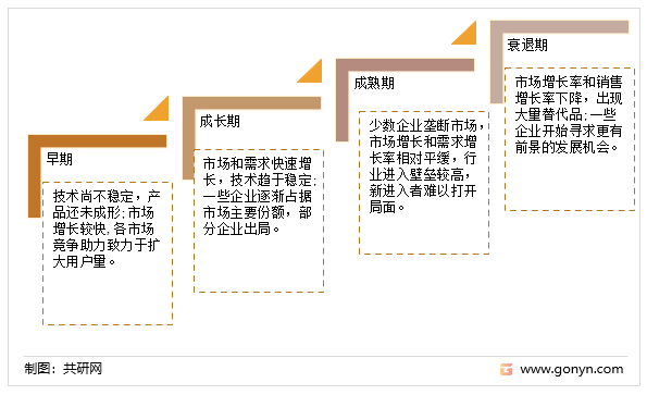 基因检测发展历程