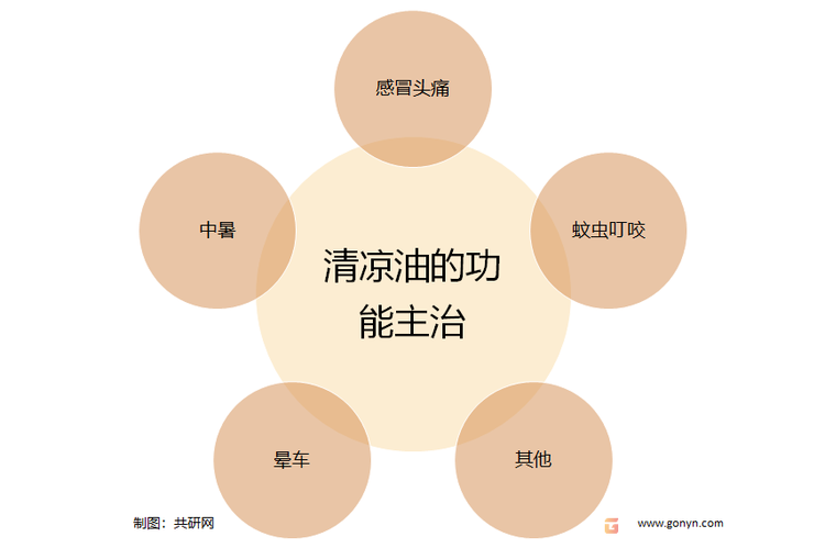 清凉油的功能主治