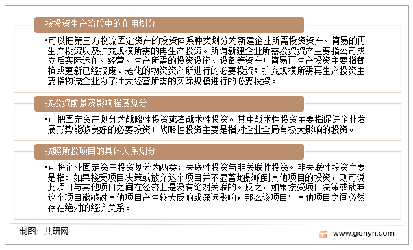 第三方物流业固定资产投资情况