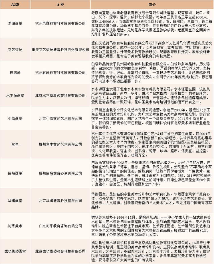 中国化美术培训十大品牌介绍
