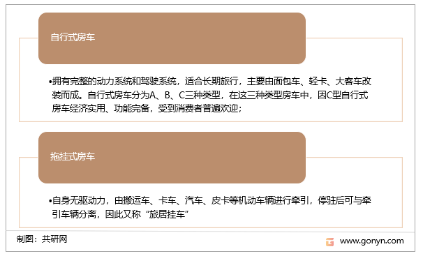 房车分类
