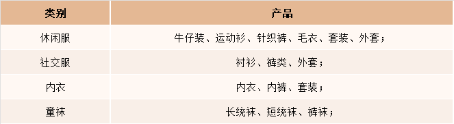 高端童装产品的分类