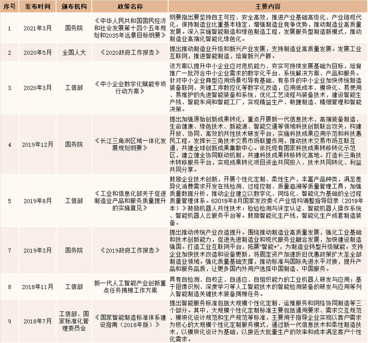 生物传感器行业的相关政策