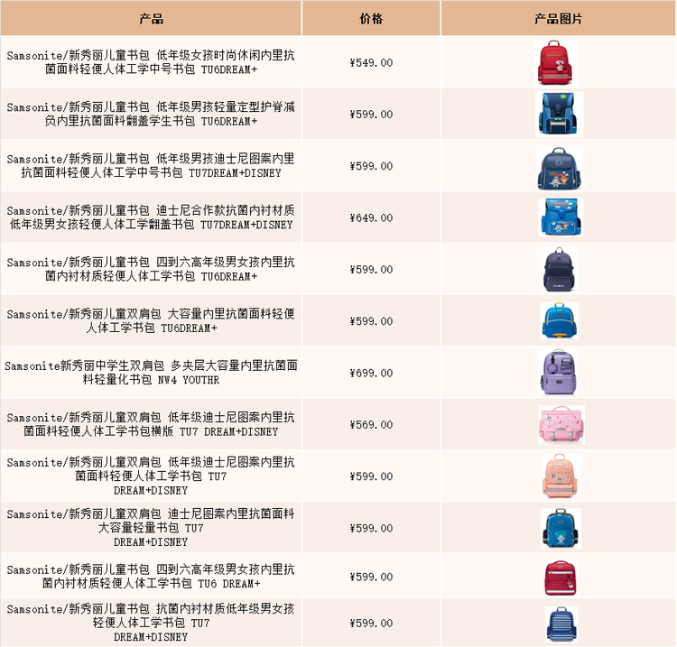 新秀丽书包产品价格统计