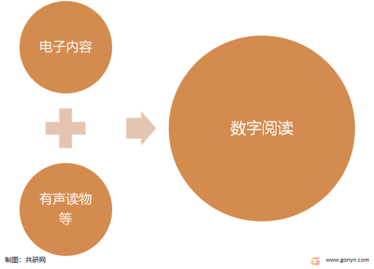 数字阅读市场构成情况