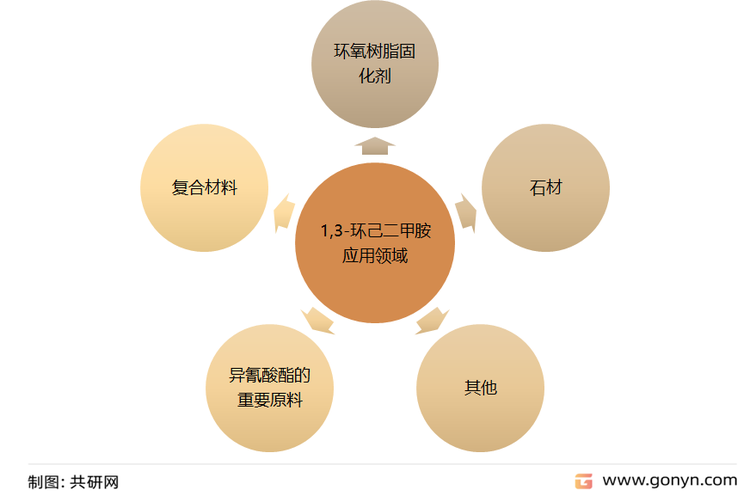 1,3-环己二甲胺应用领域