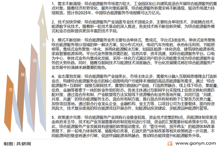 中国综合能源服务未来发展趋势