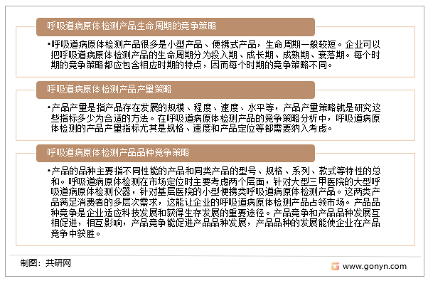 呼吸道病原体检测行业竞争策略分析