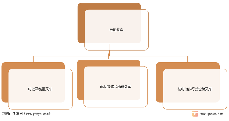 电动叉车分类