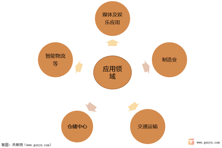 电动叉车主要应用领域