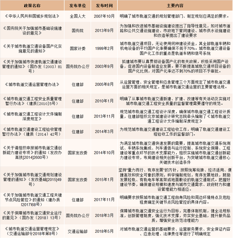 地铁屏蔽门行业相关法规