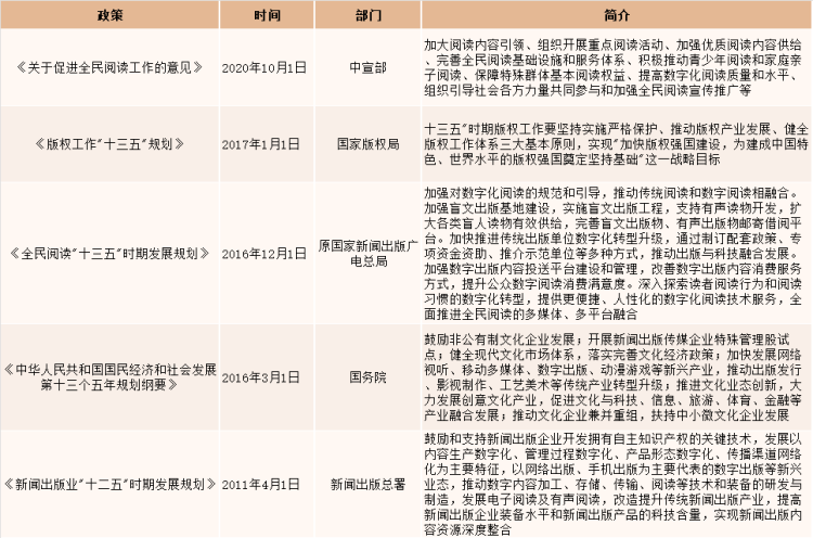 我国有声读物行业部分政策一览