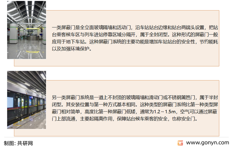 屏蔽门分类