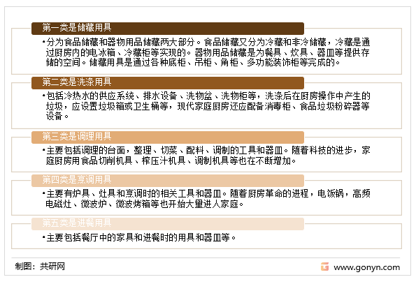 厨房家具结构