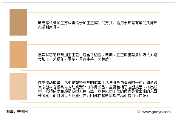 塑料的成型方法