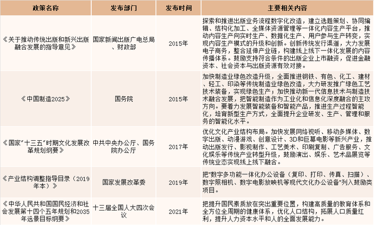 一体化数码印刷机行业相关政策