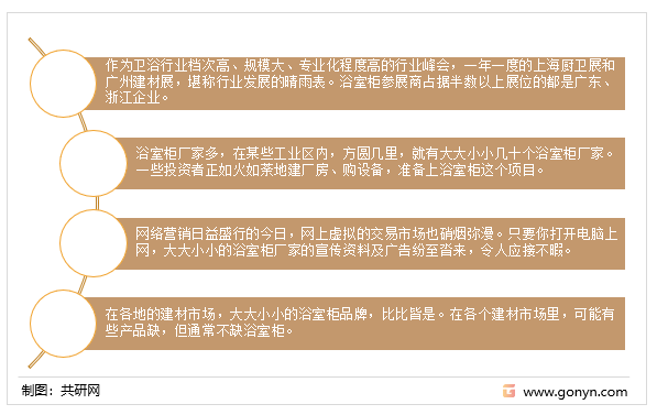 浴室柜行业竞争激烈，主要表现在以下几个方面
