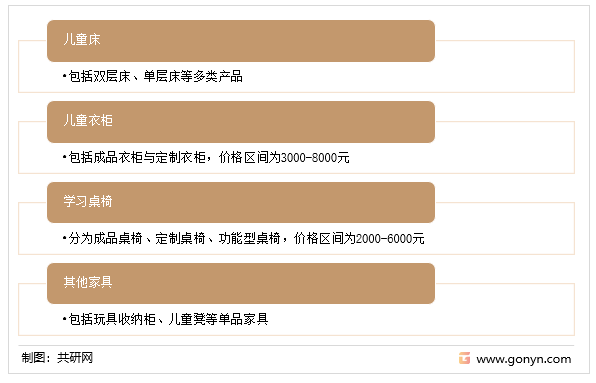 中国儿童家具产品品类分类