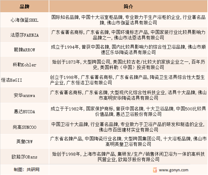浴室柜行业知名企业品牌