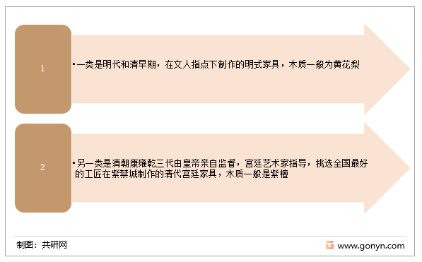 中国古典家具中最具升值潜力的有两类
