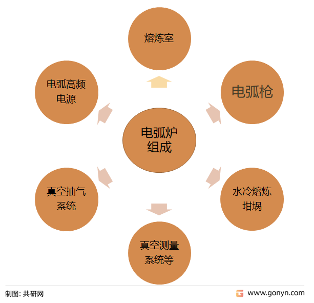 电弧炉设备组成