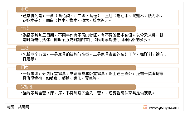 —般来说，古典家具的价值取决于以下五方面：