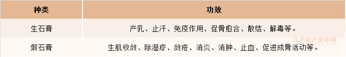 医用石膏分类及功效