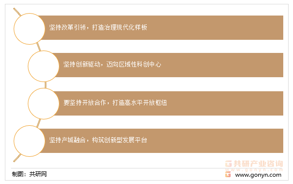 中国开发区投资策略建议