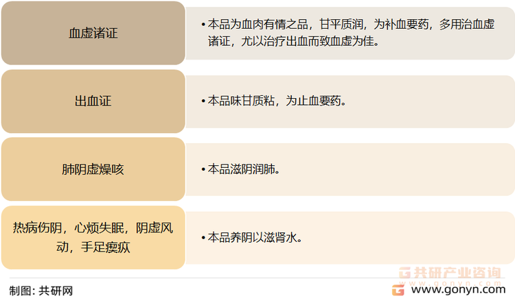 阿胶功能主治