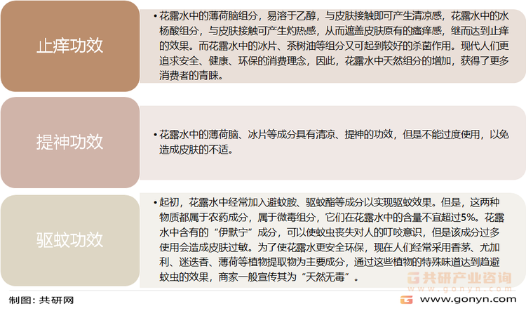 花露水的主要功效
