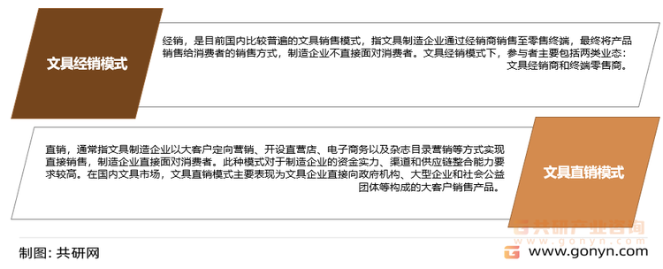 中国文具制造企业零售直销商