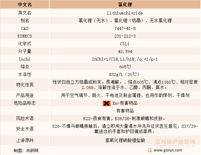 氯化锂产品概述机用途
