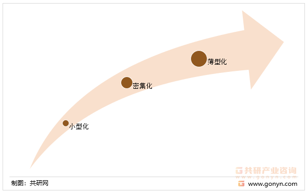 板对板连接器的发展趋势